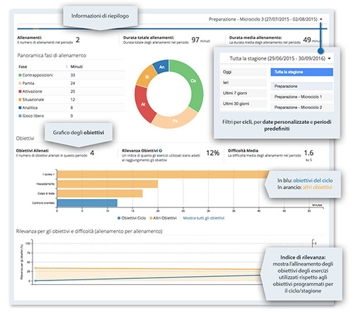 YouCoachApp per i preparatori atletici dashboard YouCoachApp per i preparatori atletici dashboard