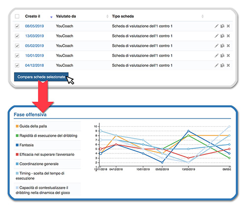 Valutazioni giocatori YouCoachApp Valutazioni giocatori YouCoachApp