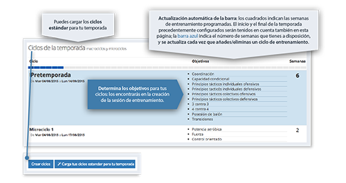 Funcionamiento YouCoachApp Funcionamiento YouCoachApp