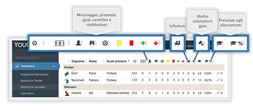 YouCoachApp per i preparatori atletici scheda giocatore YouCoachApp per i preparatori atletici scheda giocatore