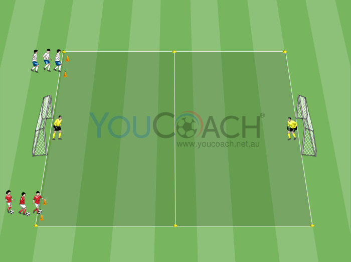 1 vs 1 shooting at two goals