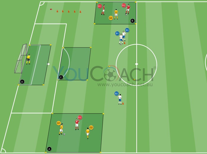 2 vs 2 and 1 vs 1: technical circuits and shoot at goal