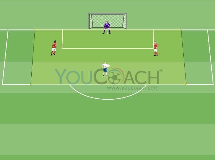1 vs 2 and immediate pursuit of goal - AFC Ajax