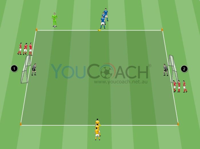 1 vs 2 challenge and finalization with goalkeeper