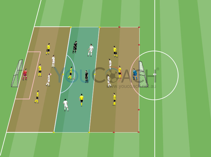 3 vs 2: midfielders' decision - Marking up in anticipation and psychokinetic