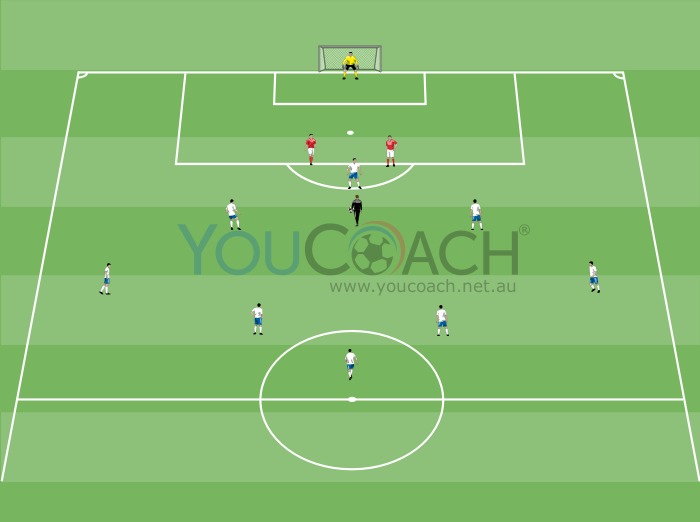 4-3-3 - Attacking development to shooting