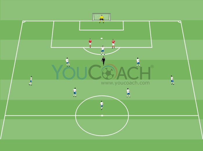 4-3-3 - Attacking development to shooting