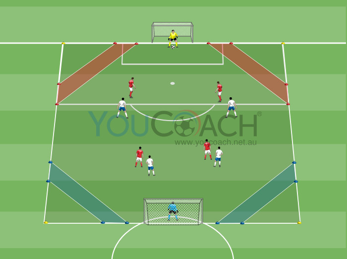 4 vs 4: Build-up from the back