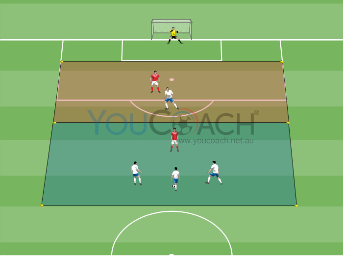 4 vs 2 within zones + insertions for the 4-2-3-1 system - F.C. Bayern Monaco