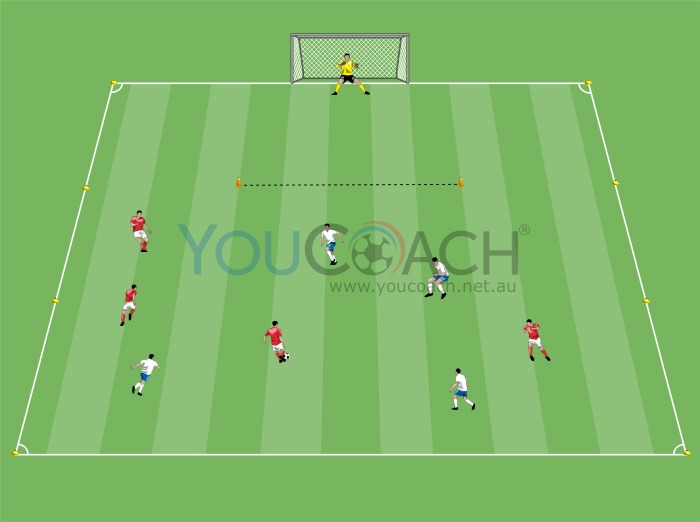 4 vs 4 Tactical: Attacking Over The Line 