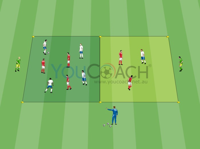 5 v 3 + neutral player: Immediate recovery and transition