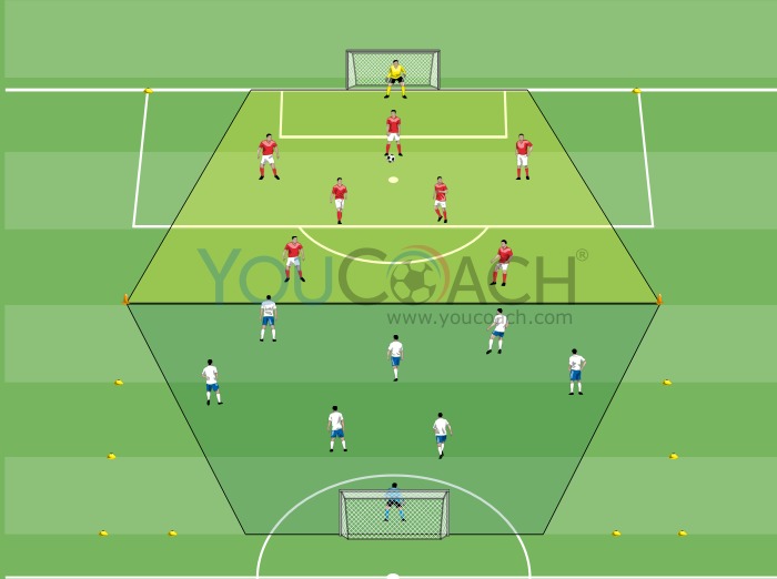 7 Vs 7 Small-sided Game For Cut Runs Behind Defence
