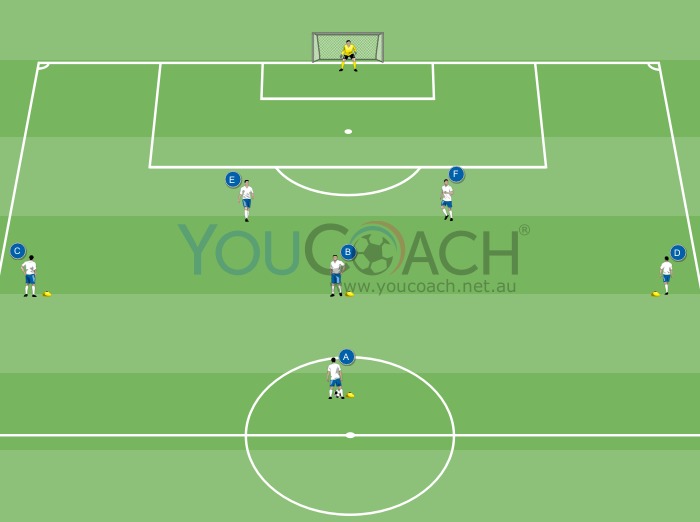 Attacking action with lofted ball, attacking movement by the forwards and finishing