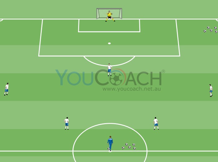 Attacking phase - 4-3-3 game system