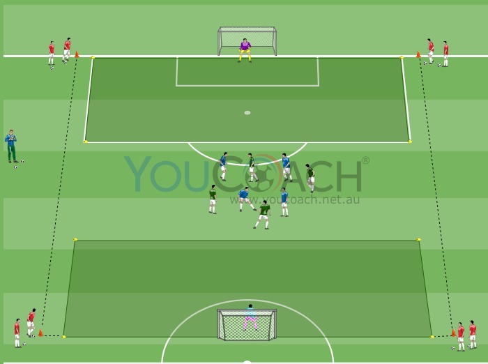Attacking the goal with a cross