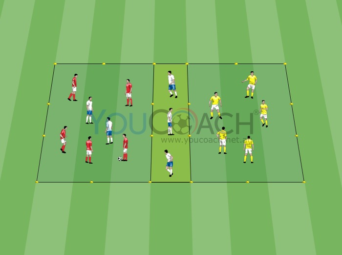5 against 2 - Ball possession with 3 teams