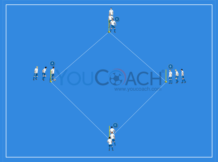 Decision making ability: under pressure passes