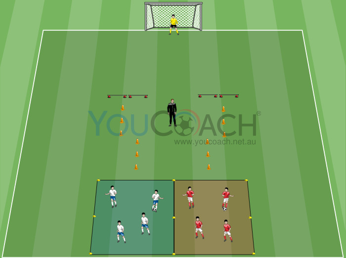 Combination skills and 1 v 1 for shooting on goal