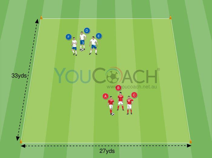 Passing sequences with players unmarking in space