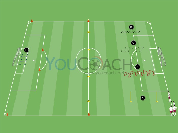 Circuit for physical training: increasing strength