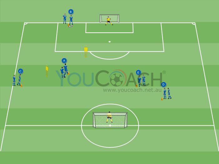 Circuit for shooting to goal - Chelsea FC
