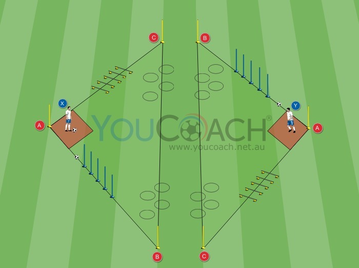 Technical and coordinative circuit: Two triangles