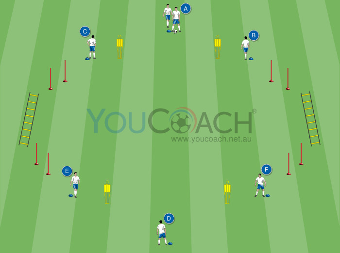 Circuit for technical and coordination development