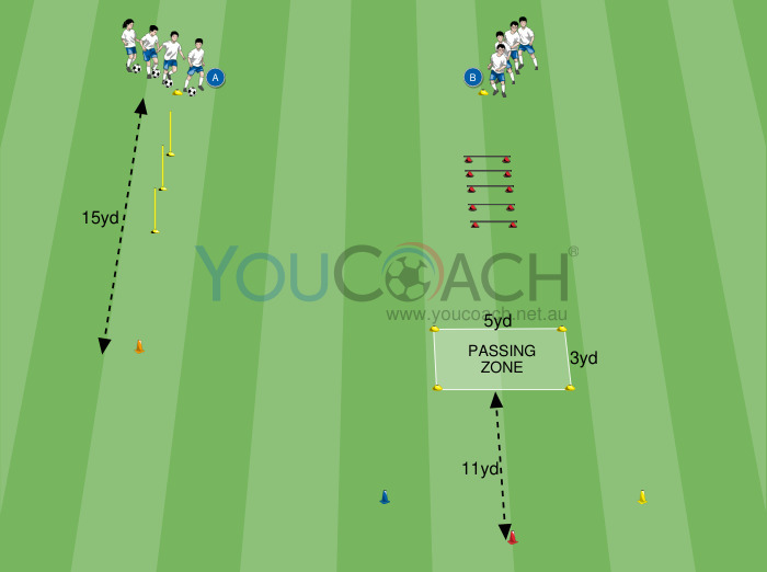 Technical motor circuit: Cognitive and precision shot