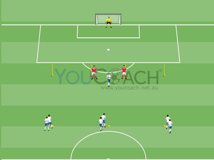 Cognitive attacking the depth for game plans with 3 strikers