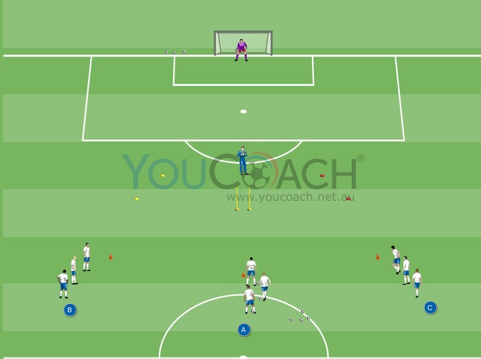 Cognitive dribbling, pass and finishing