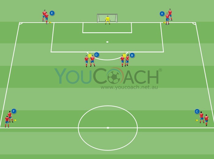 Combination between several players and shooting - Atlético Madrid
