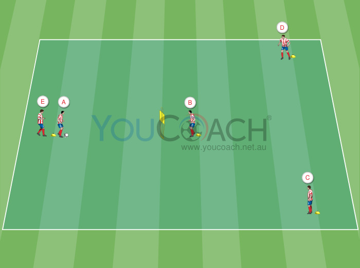 Combination of passes at varying...