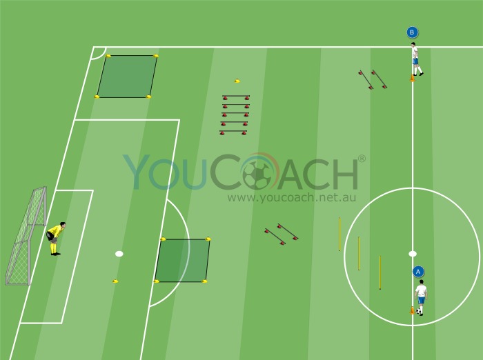 Conditional circuit - Speed with cross pass and shooting at goal - Barcelona FC