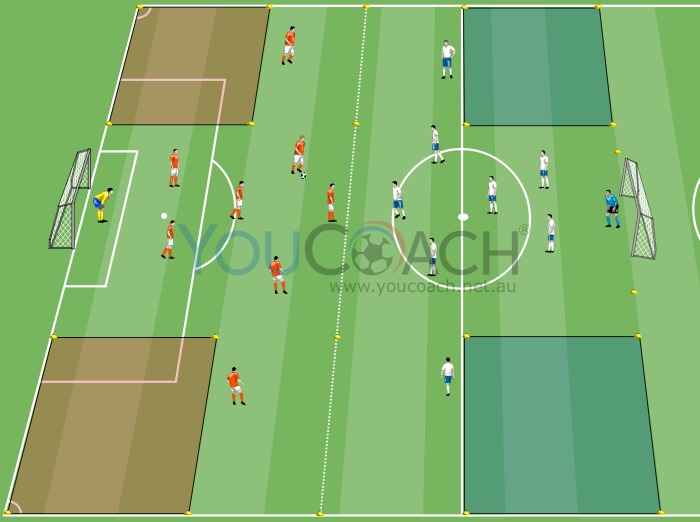 Conditioned game introducing the concepts of total football