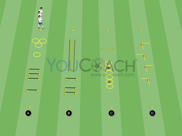 Coordinative training circuit with 4 stations