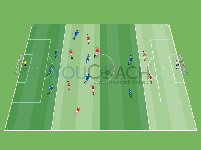 Defensive unity and counter-attack - Ranieri's Leicester - Exercise 1