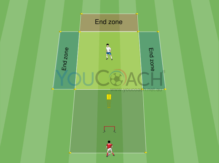Technical double square with ball control, dribbling and 1 vs 1 situation