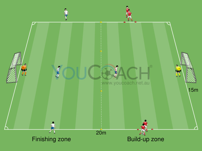 Double rectangle: Exit build-up zone for a 1 vs 1 inside finishing zone