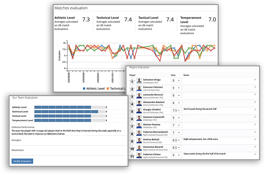 Match evaluations and statistics