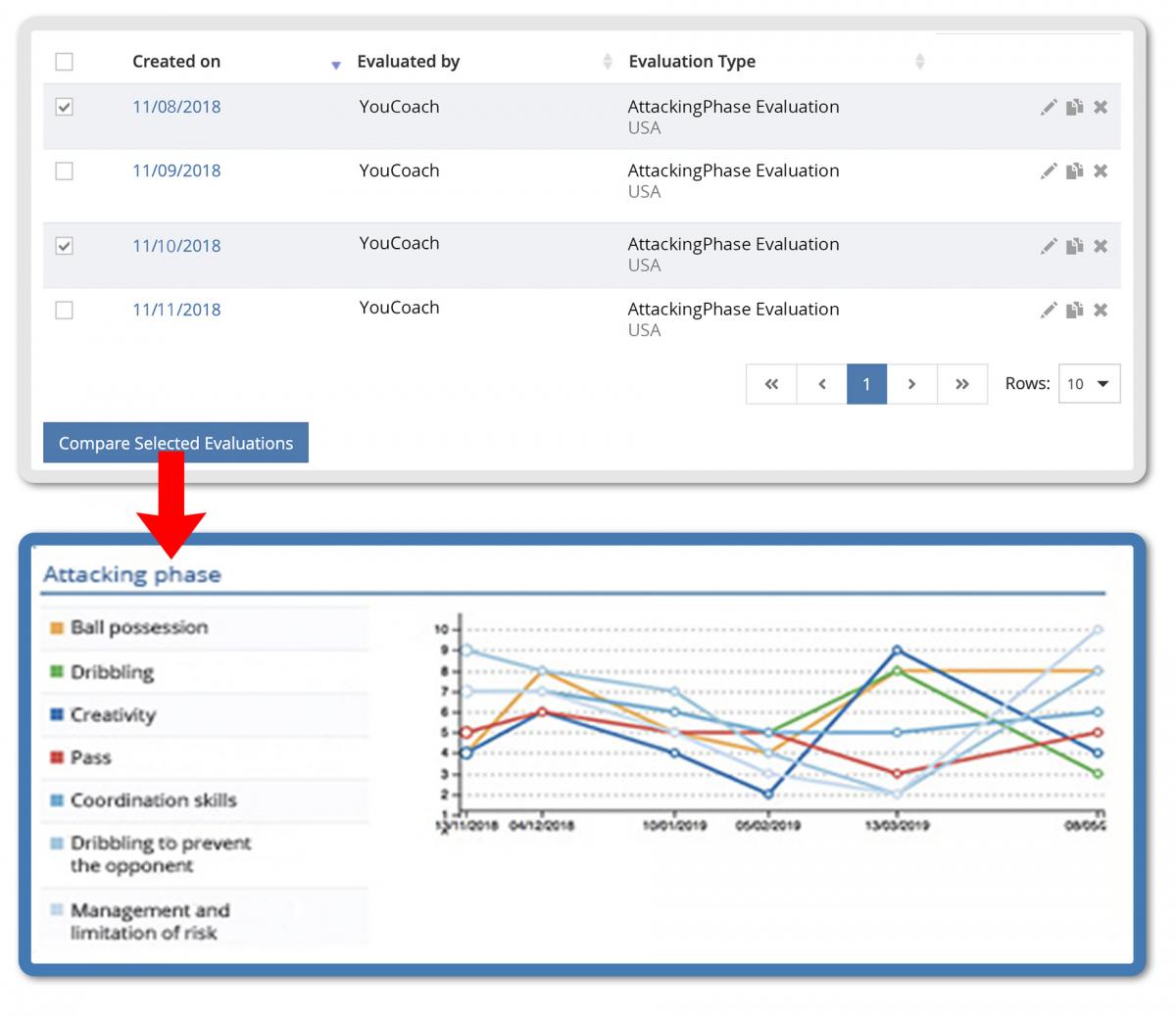 Compare evaluations