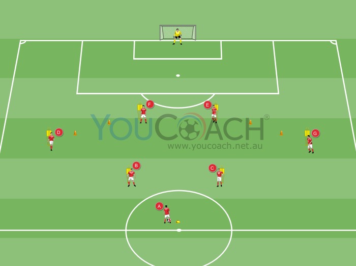 Combination of quick passes with final conclusion - Manchester United