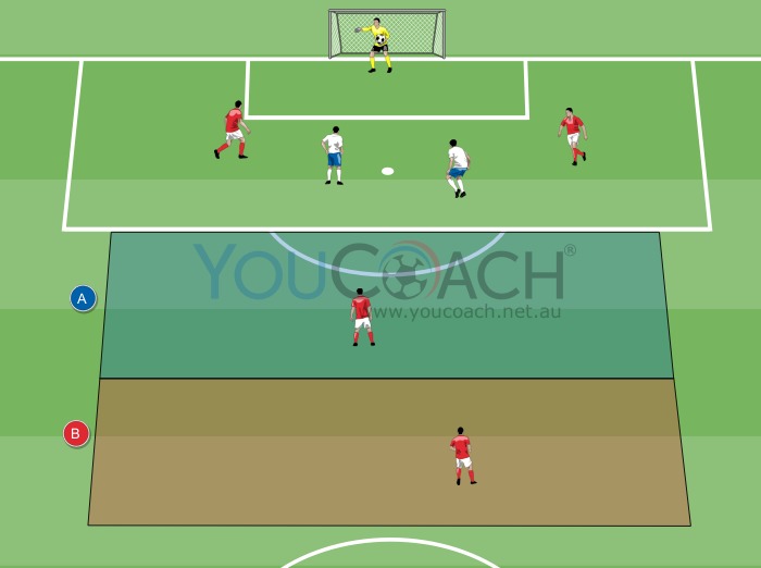 Game construction and penetrative runs by the second line