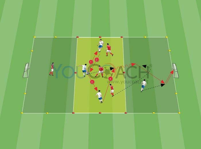 Gioco condizionato su tre zone