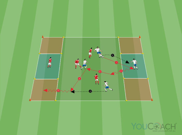 Spanish Game: 3 v 3 with end zones and support