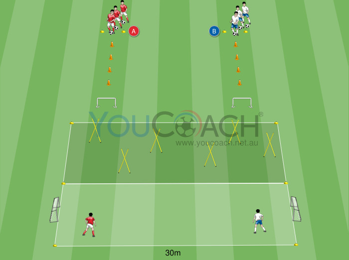 Ball control and 2 vs 2