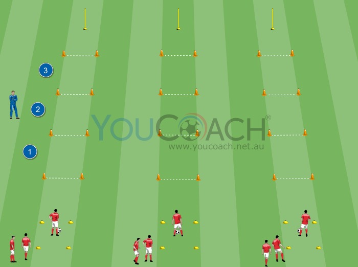 Improve the accuracy of passes and ball control
