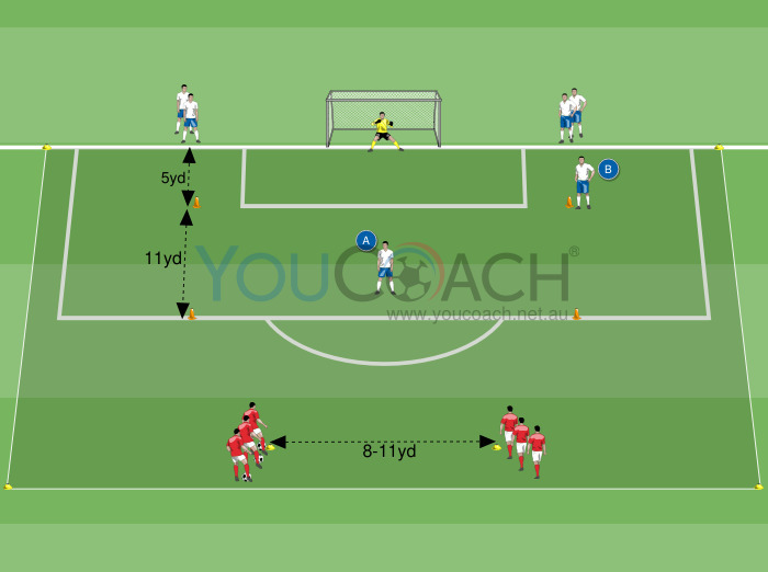 Managing numerical inferiority during 2 vs 2