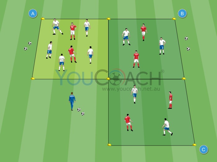 “Movable” ball possession 5 vs 3