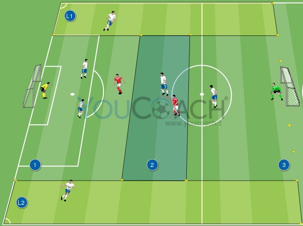 Deep-lying Striker: The false 9 - Exercise 1