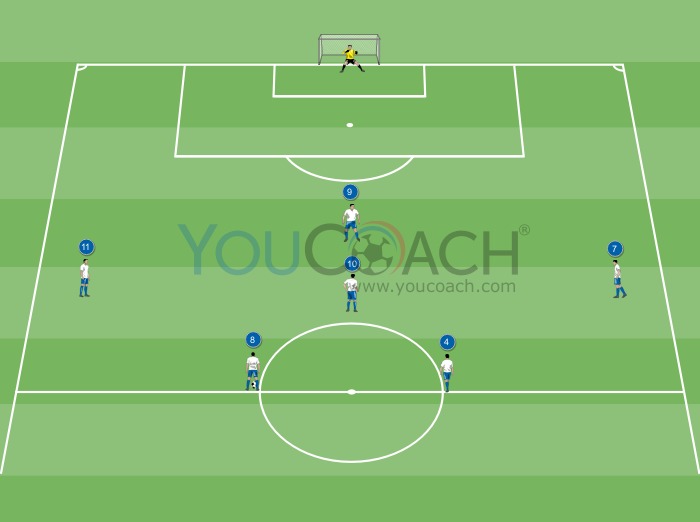 Offensive combination for 4-2-3-1 system: penetrative pass for the striker